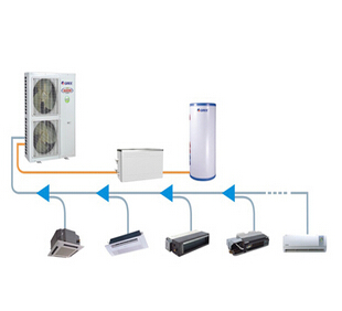 Gpd[Ⅴ]直流变频